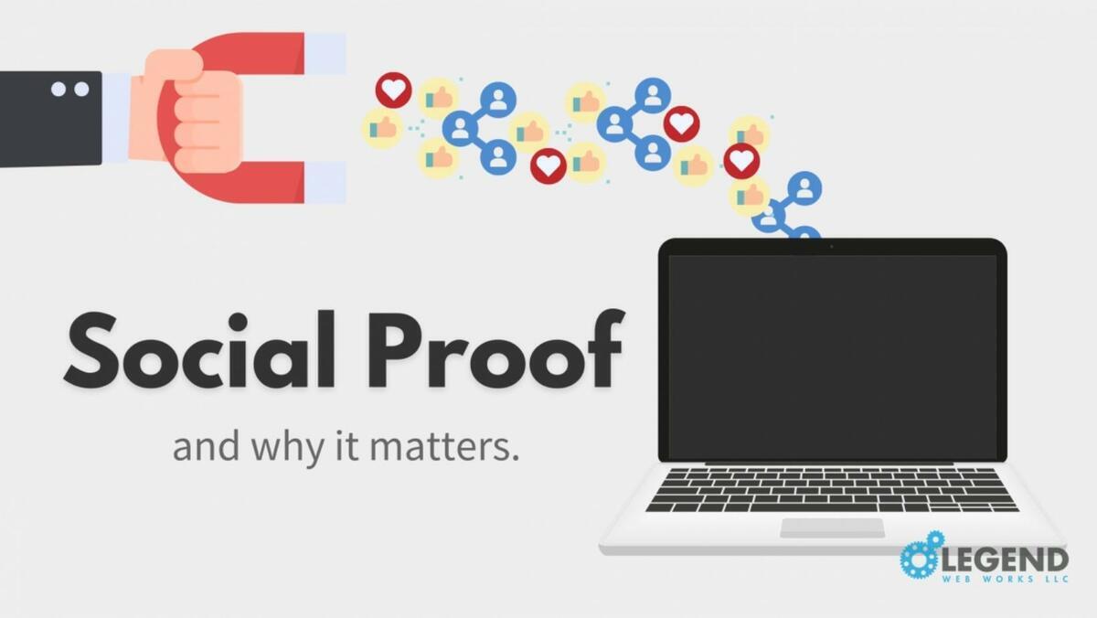 A hand carrying a magnet collects social media icons from a laptop. Text reads "Social Proof and why it matters."